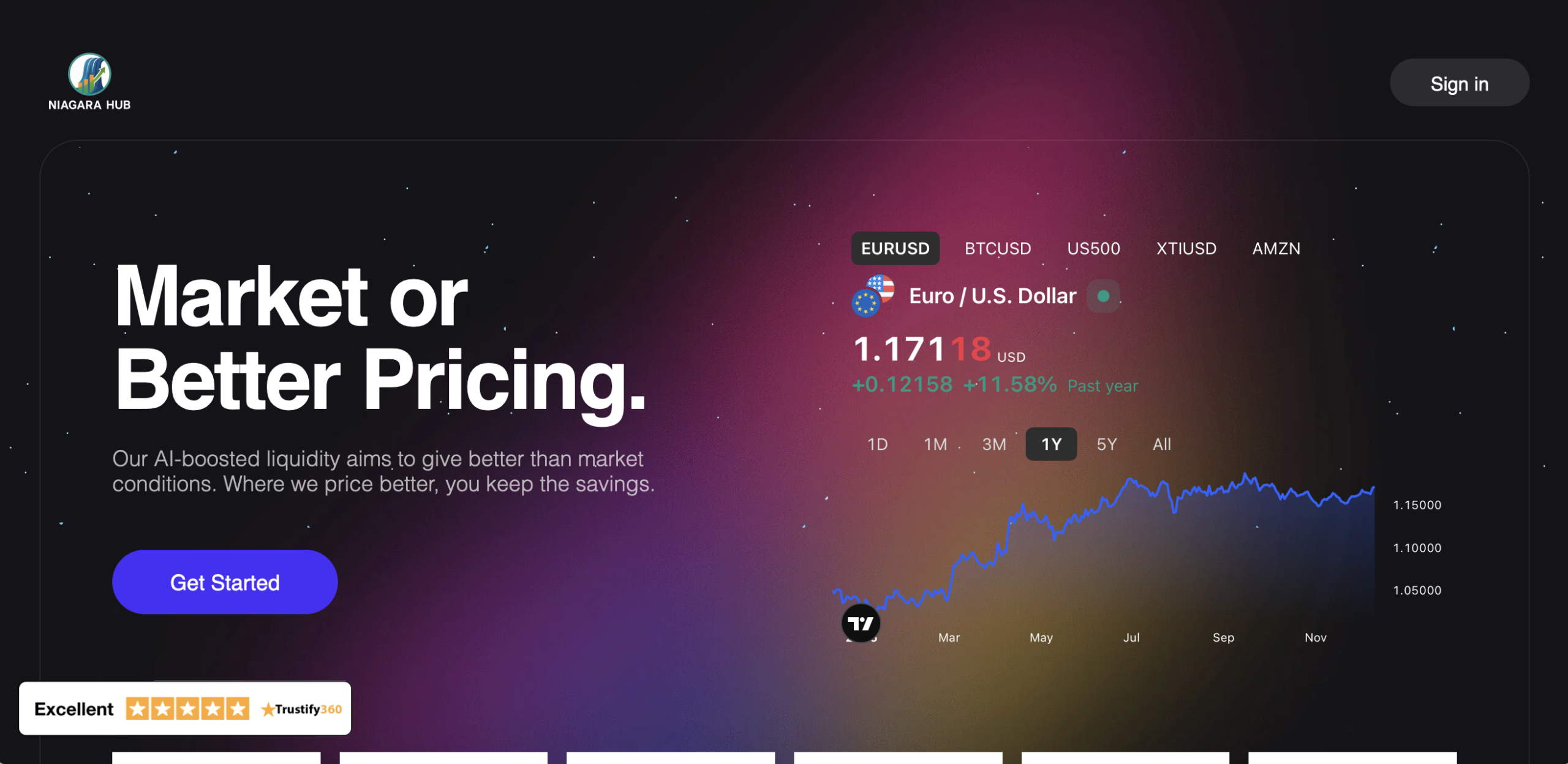 Niagara hub trading dashboard used in suspected online investment scam