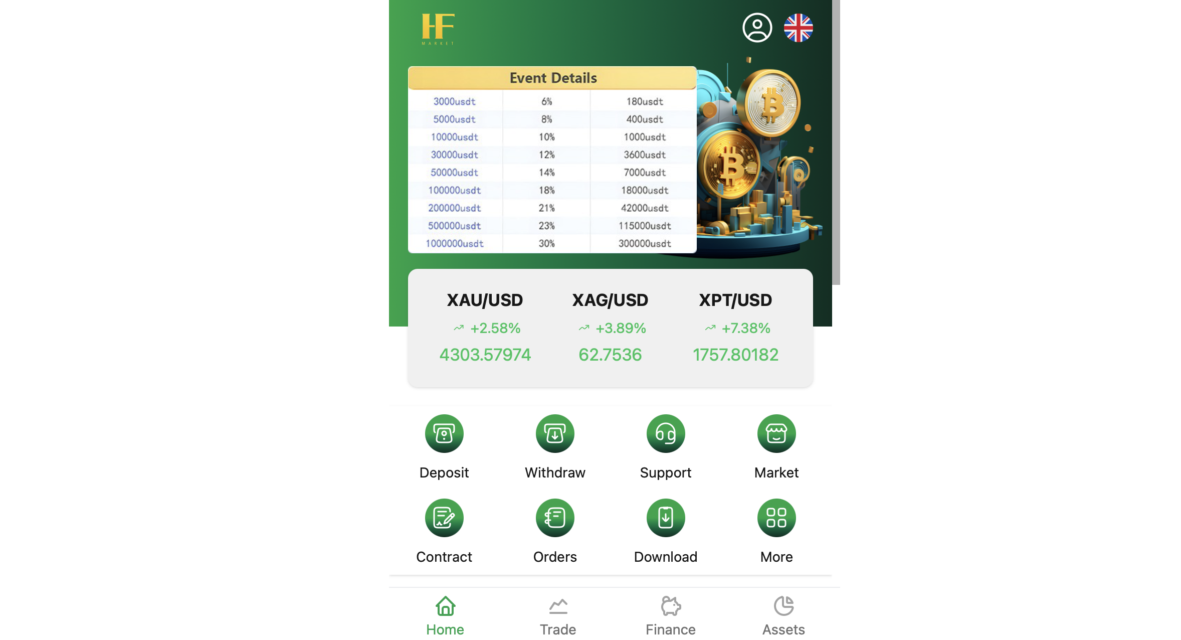 Screenshot of the fraudulent trading platform HF Markets, showcasing its misleading marketing.