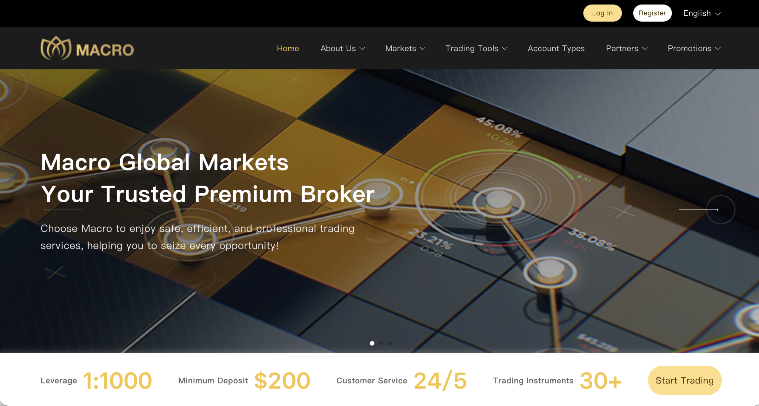 Screenshot of the fraudulent trading platform Macro Global Markets, showcasing its misleading marketing.