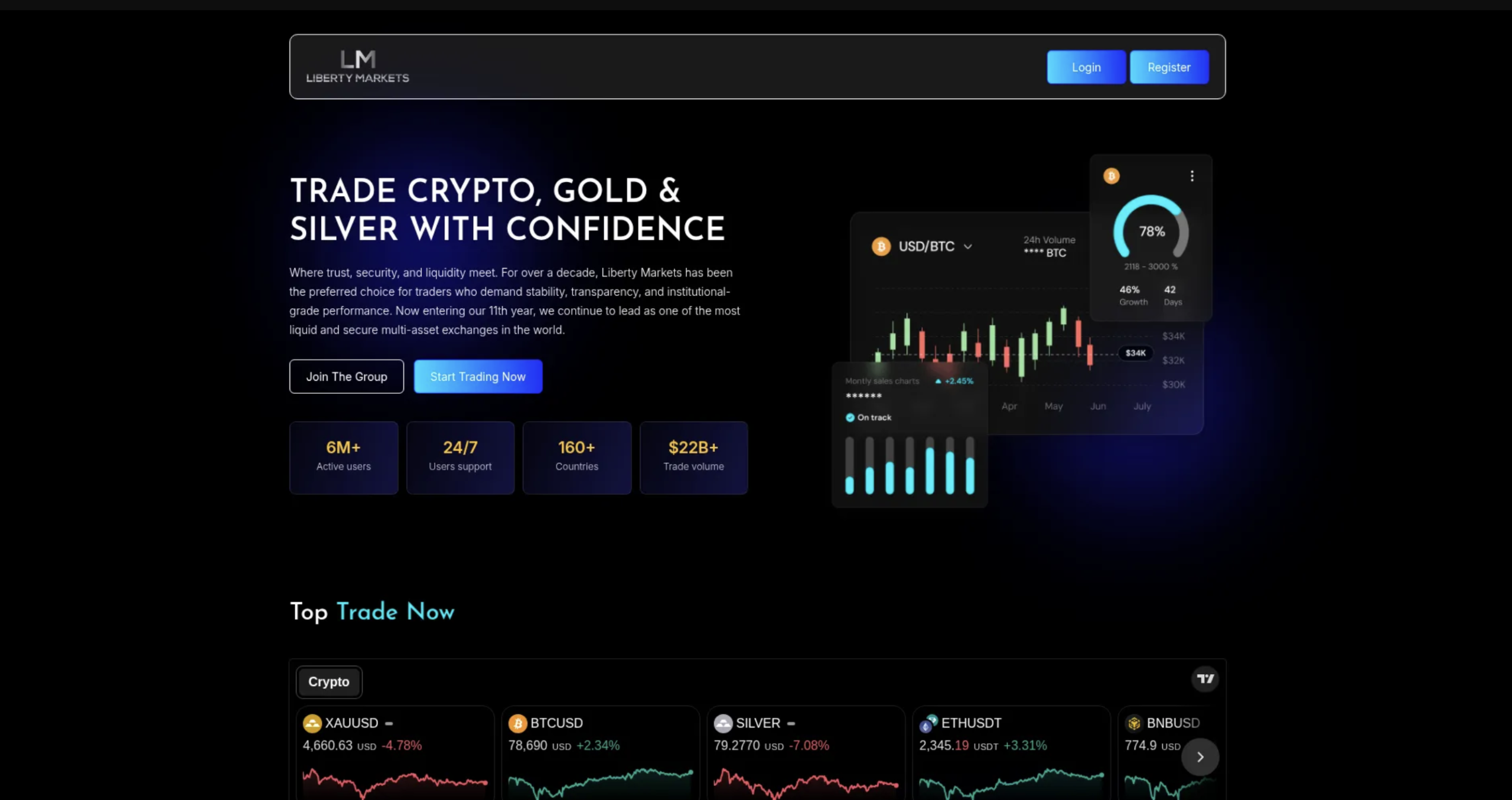 Screenshot of the fraudulent trading platform Liberty Markets, showcasing its misleading marketing.