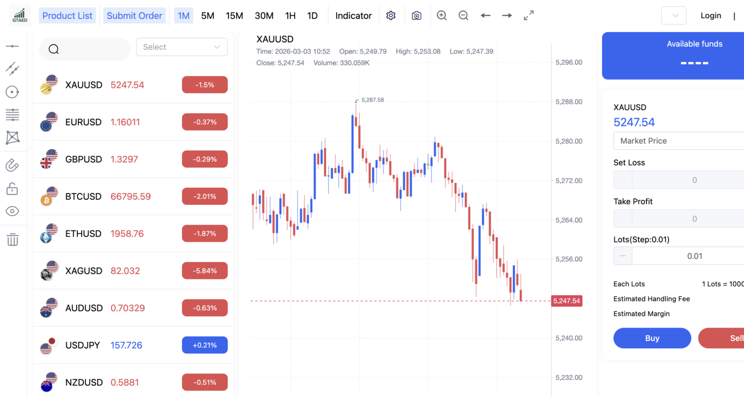 pc.gtoadea.cc Screenshot of the fraudulent trading platform Gtaed, showcasing its misleading marketing.