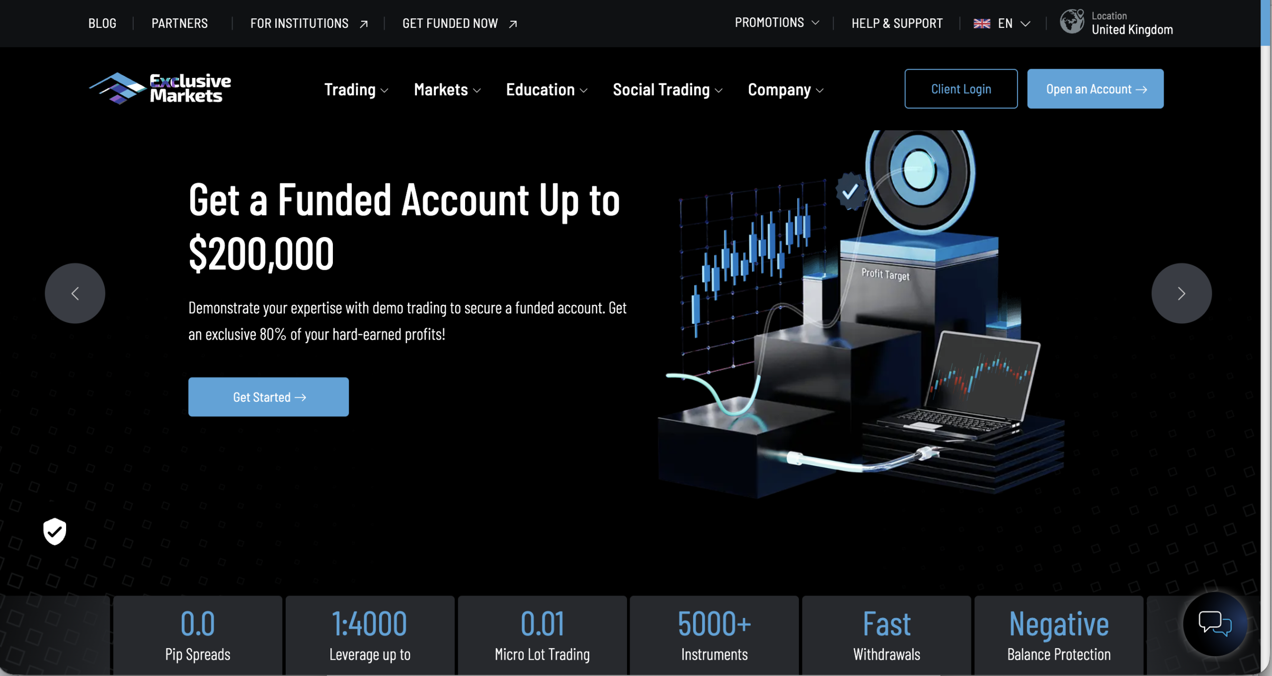 Exclusive Markets Ltd investment platform review