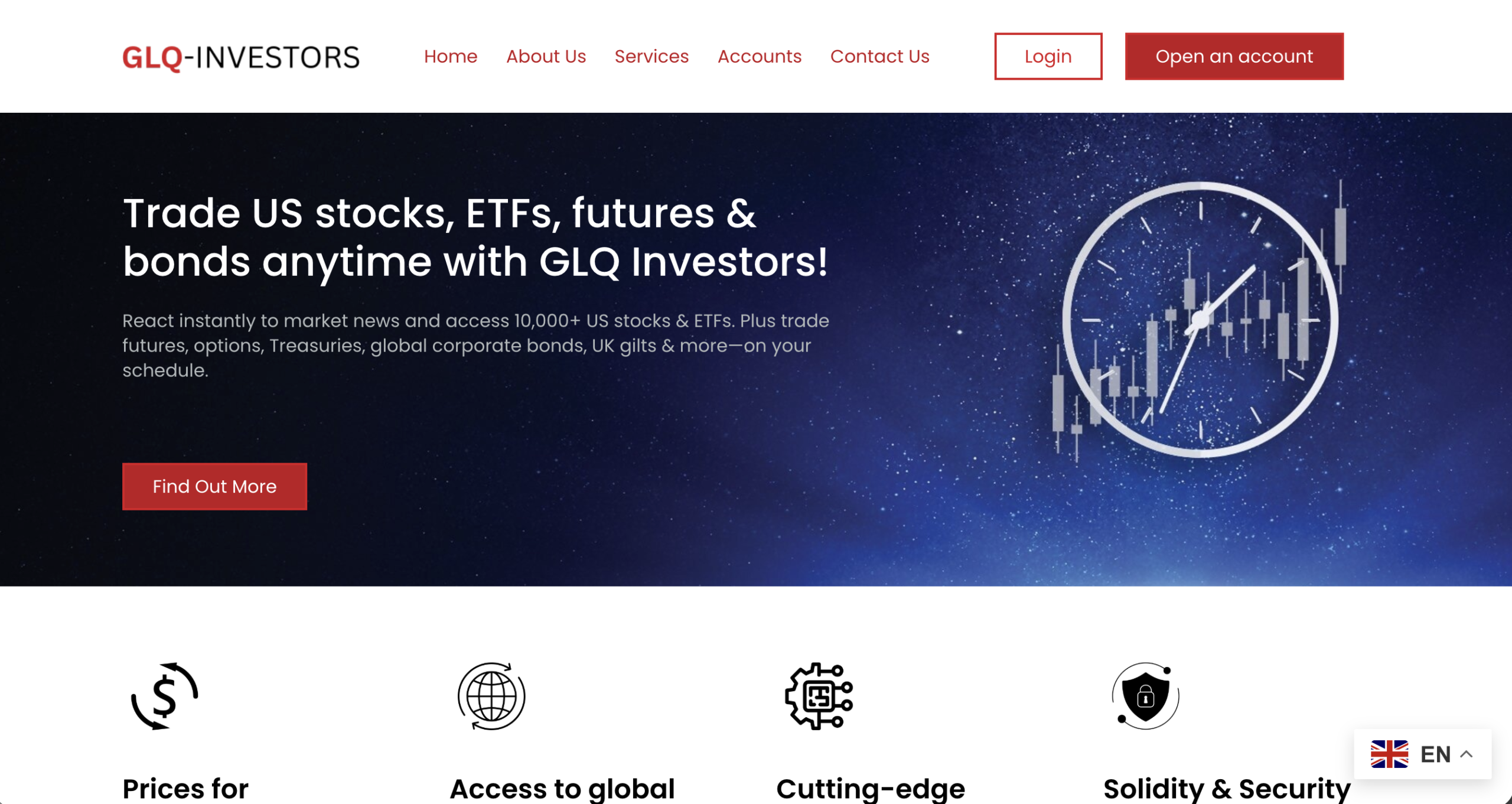 GLQ-Investors trading platform review.