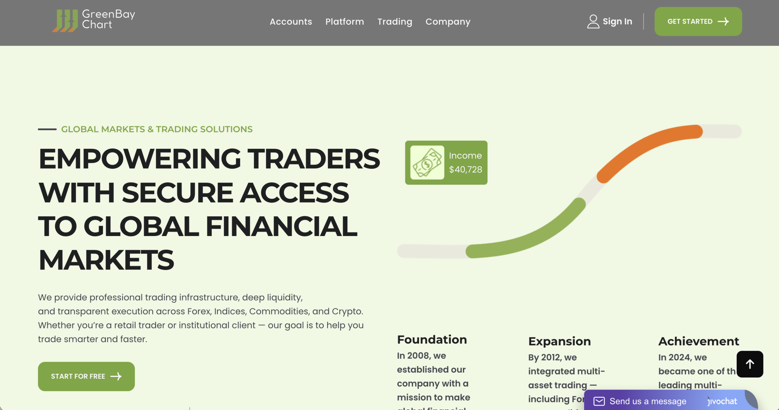 GreenBay Chart investment platform review.
